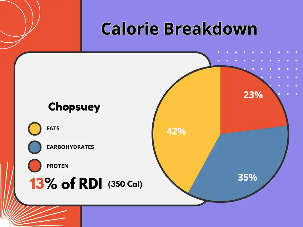 Chopsuey