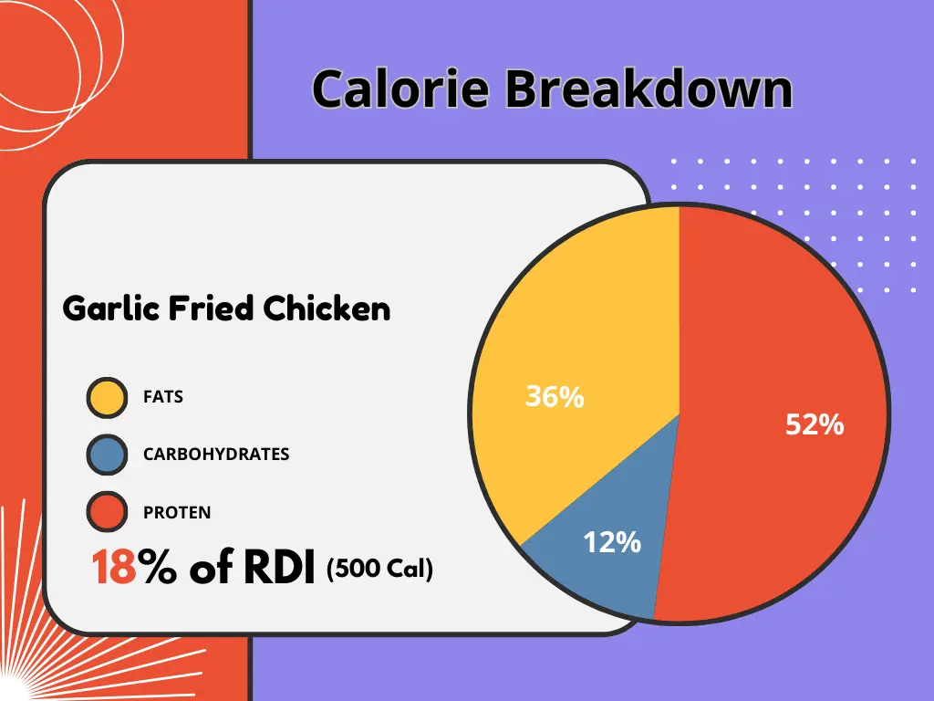 Garlic fried chicken